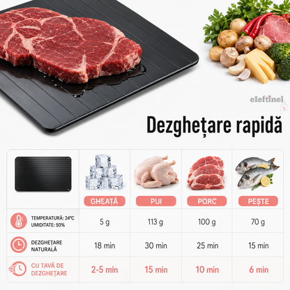 Decongelator Rapid 2 în 1